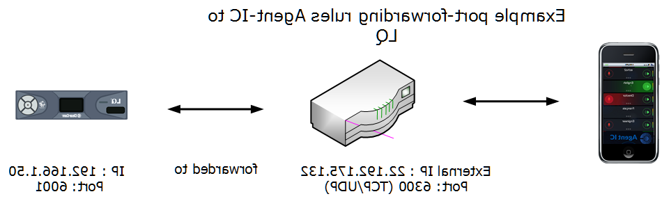 Agent-IC to LQ  over a firewall