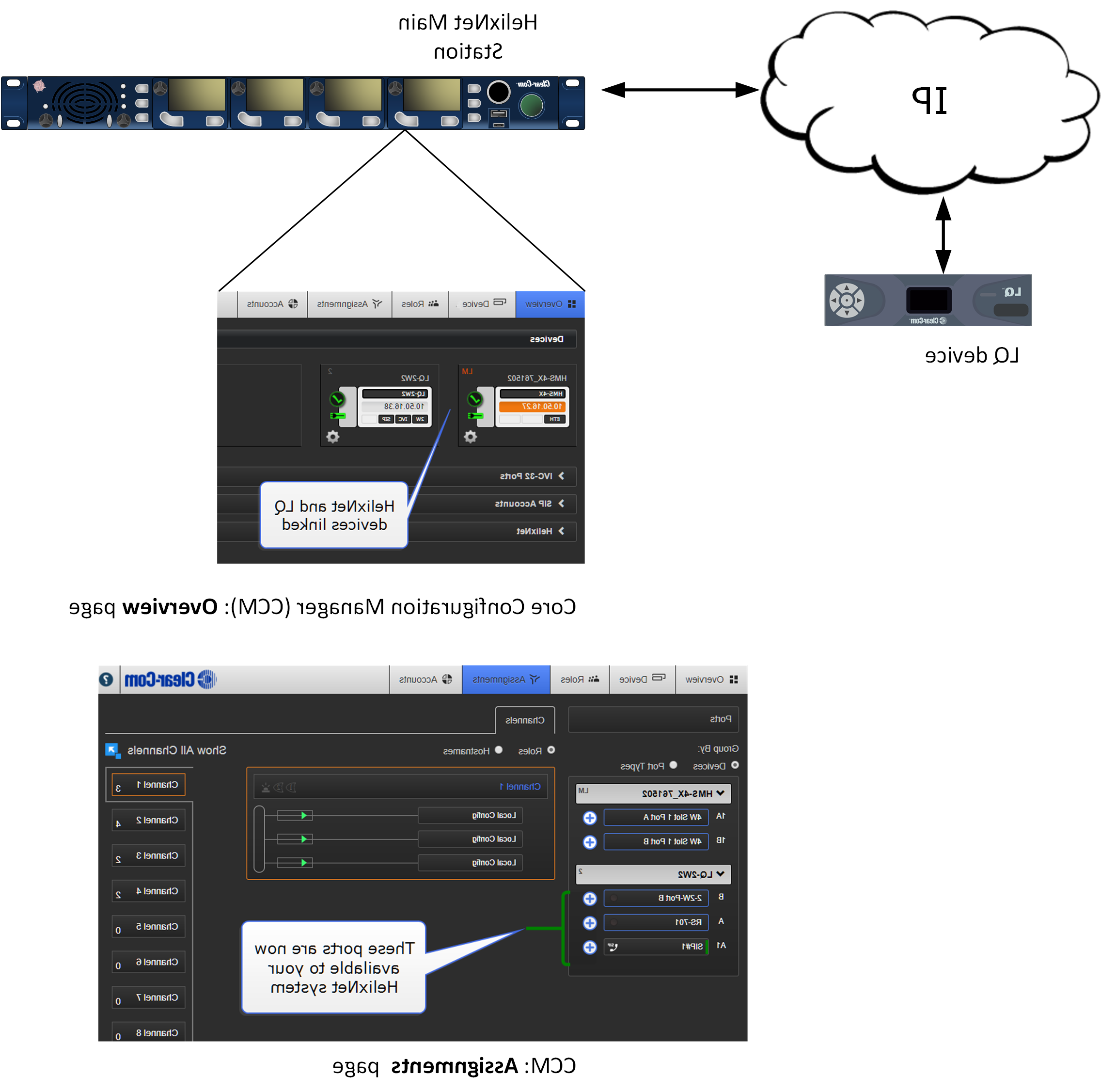 HelixNet/LQ Link-Group