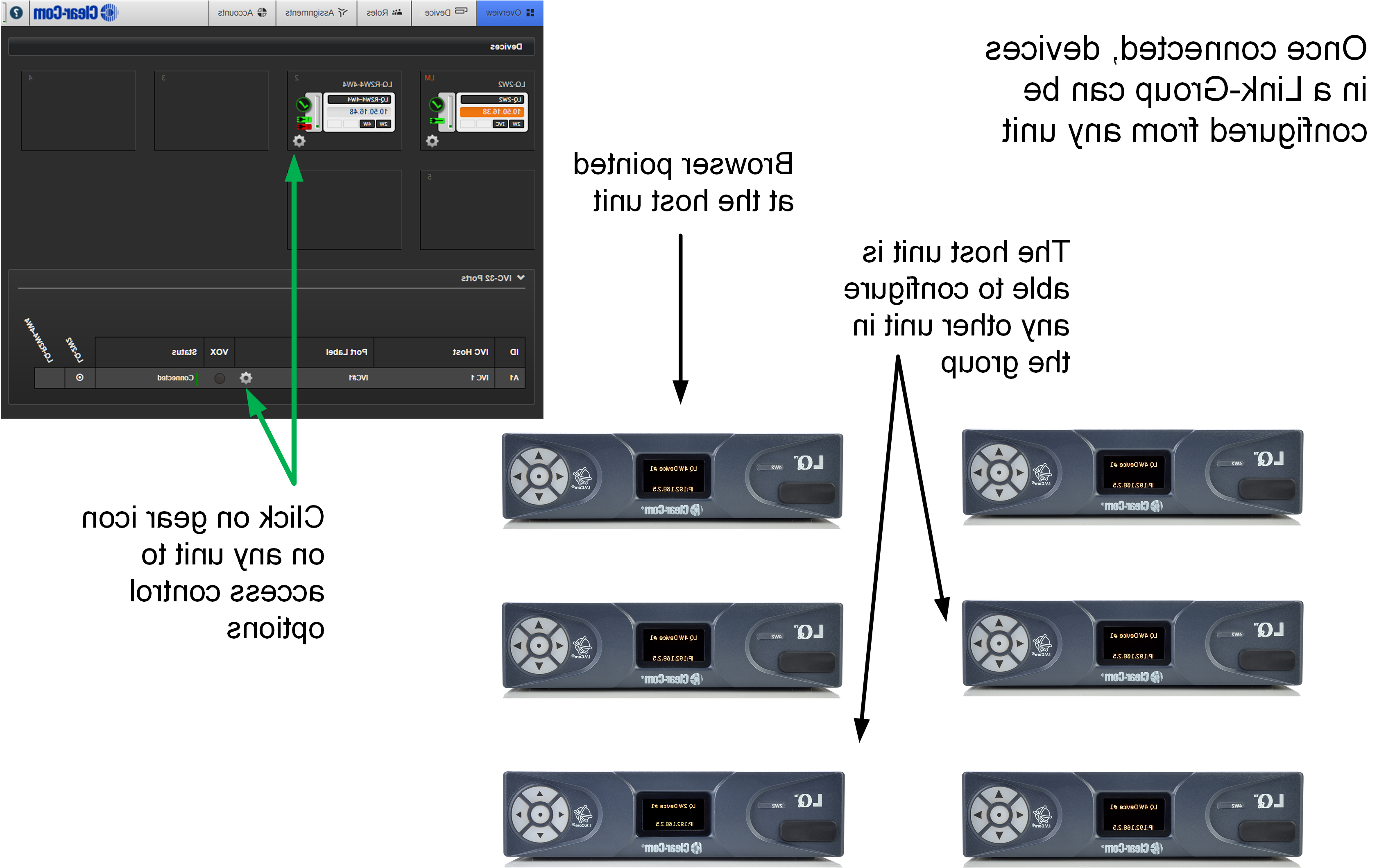 Host concept