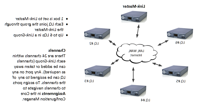 A Link Group