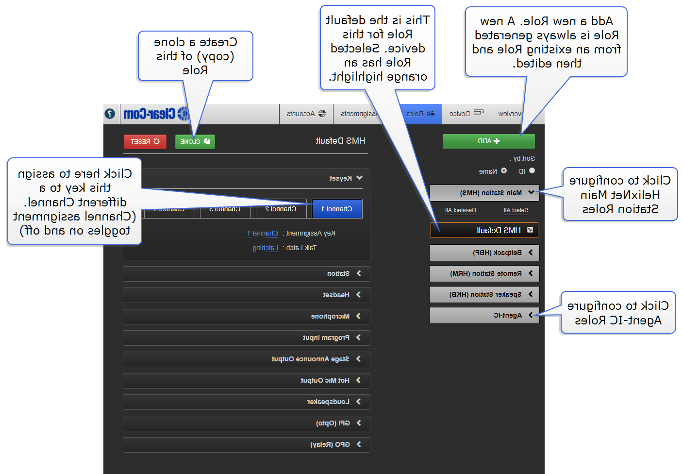 Roles overview