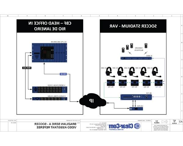 Centralized Communications for Video Assistant Referee (VAR)