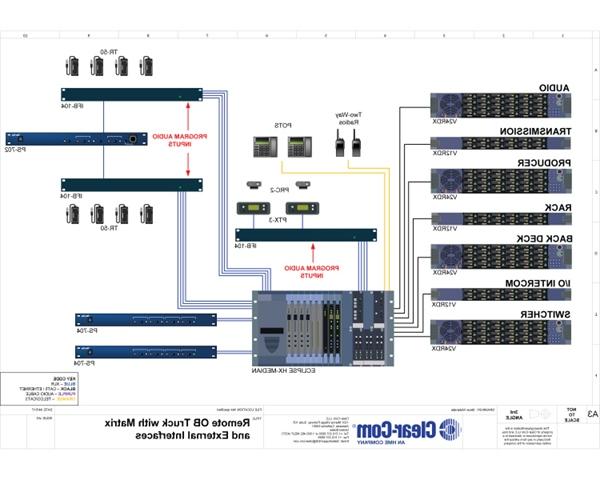 Remote OB Truck with Matrix