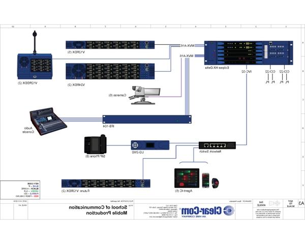 School of Communication and Mobile Production