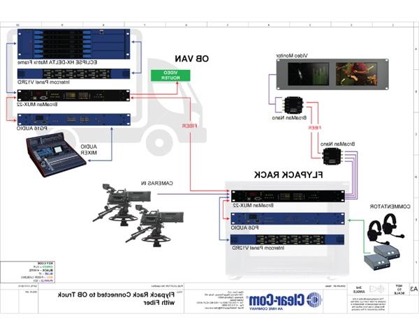 Flypack Rack Connected to OB Truck with Fiber