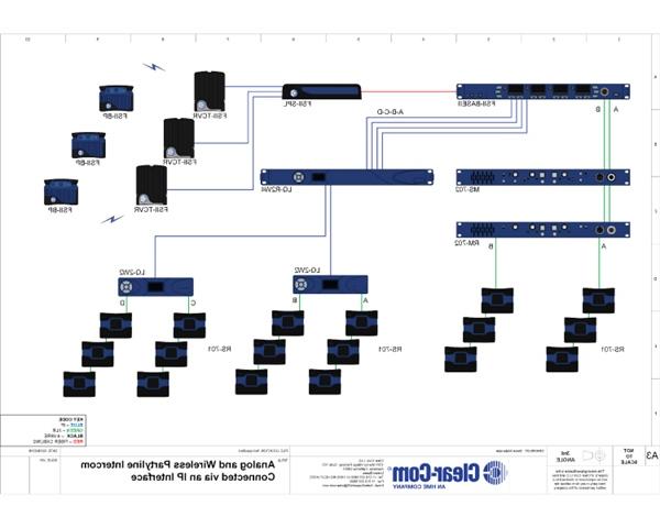 Analog Partyline and Wireless Intercom Connected via IP Interface