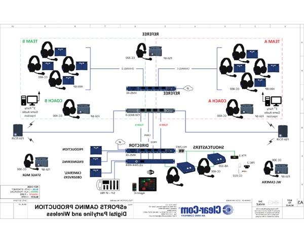 eSports Gaming Production with Digital Partyline and Wireless