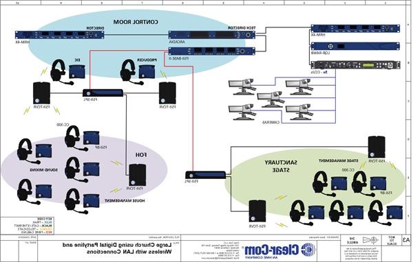 Large Church Using Digital Partyline and Wireless with LAN Connections