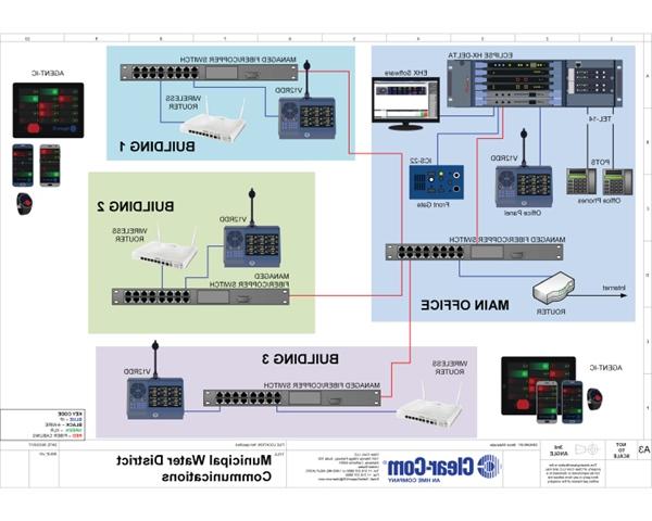 Municipal Water District Communications