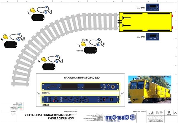 Train Track Maintenance and Safety