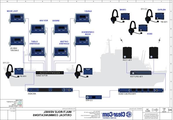 Multi-Role Vessel Empowers Safety for Critical Operations